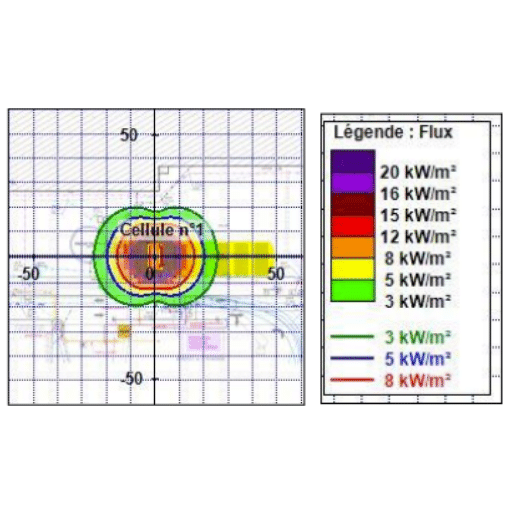 Photo de résultat de calculs avec FLUMilog