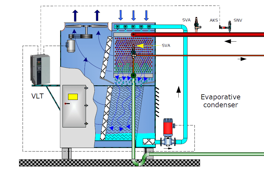 Schéma d’un condenseur