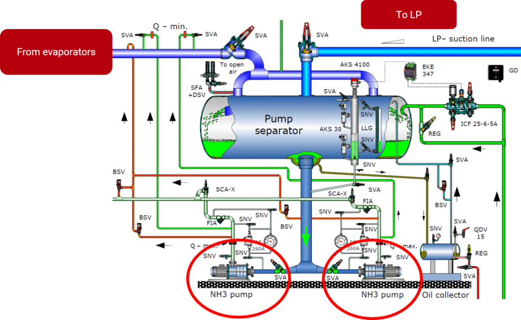 Schéma fonctionnement du réservoir basse pression